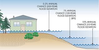 Flood Elevation Certificates